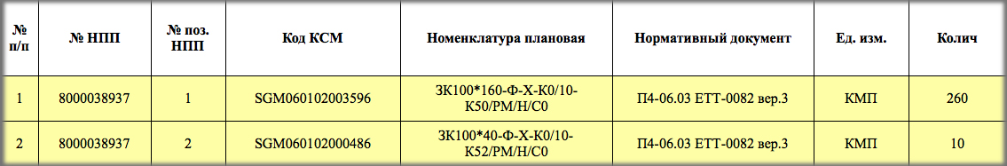 Задвижки объявлены в закупках компании «Самотлорнефтегаз»