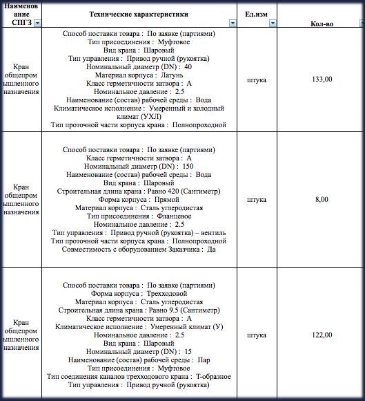 АО «Мосводоканал» проводит тендер на поставку клапанов и шаровых кланов