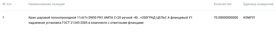Компания «Газпром газораспределение Тамбов» проводит тендер на поставку стальных шаровых кранов