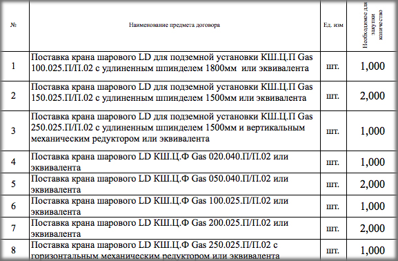 ГУП ВО «Облкоммунсервис» закупает шаровые краны для нужд