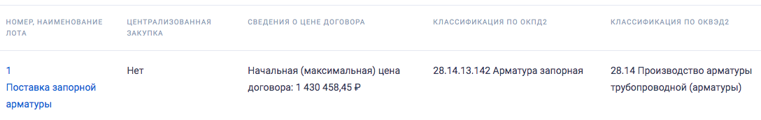 Златоустовский машиностроительный завод ищет поставщика запорной арматуры