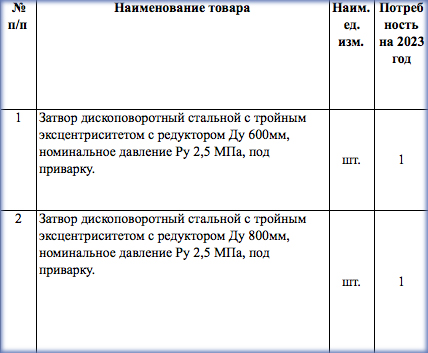 Затворы дископоворотные объявлены в закупках компании «Татэнерго»