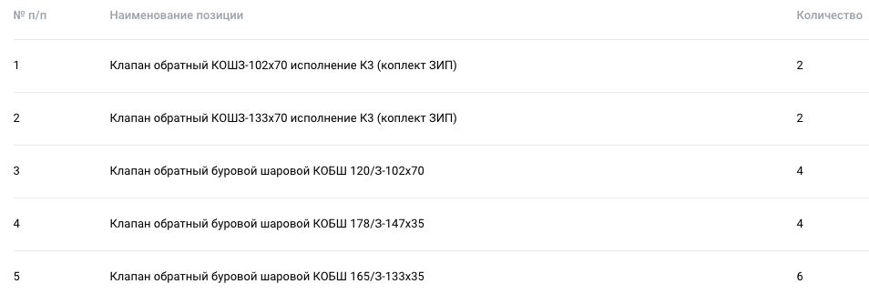 Клапаны обратные, КОБ, КОШ объявлены в закупках филиала «Астрахань бурение» ООО «Газпром бурение»