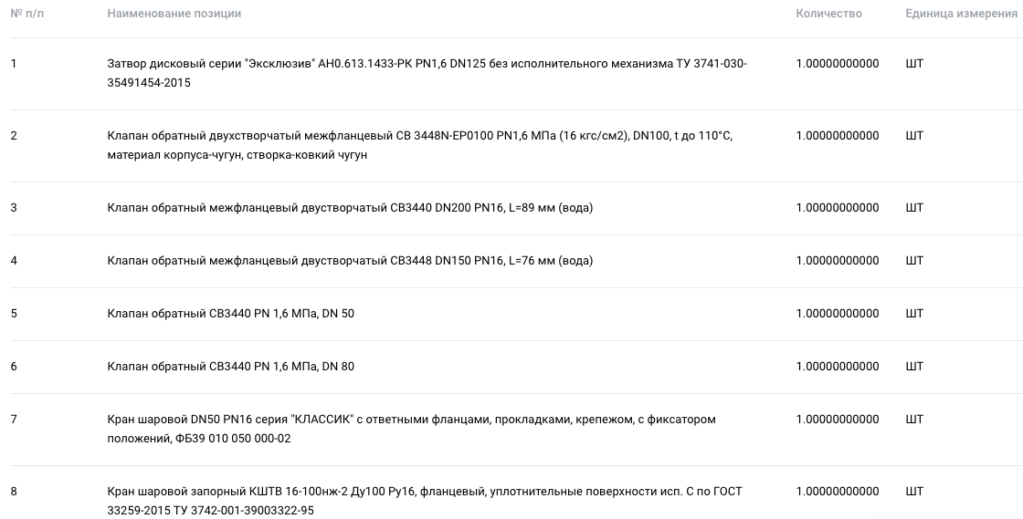 АО «Невский завод» проводит тендер на поставку запорной арматуры на ЭТП ГПБ