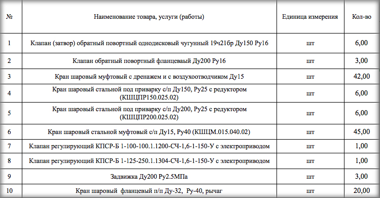 шаровые краны и клапаны объявлены в закупках Муниципального унитарного предприятия электрических сетей