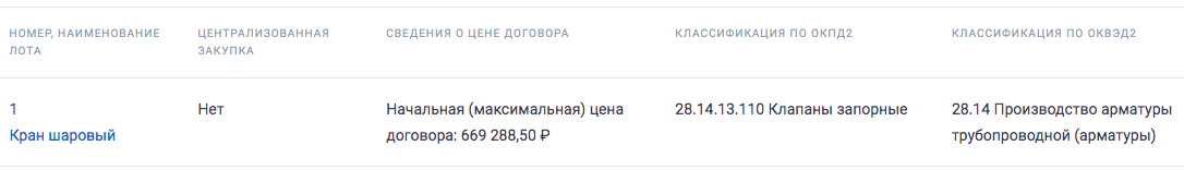 ОГКП «Ульяновский областной водоканал» организовало тендер на поставку шаровых кранов