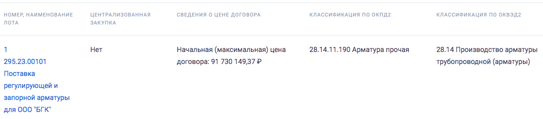 Башкирская генерирующая компания опубликовала тендер на поставку регулирующей и запорной арматуры