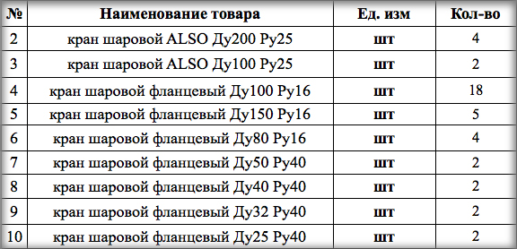 Администрация Серышевского муниципального округа Амурской области проводит тендер на поставку шаровых кранов и дисковых затворов