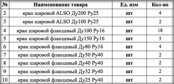 Администрация Серышевского муниципального округа Амурской области проводит тендер на поставку шаровых кранов и дисковых затворов