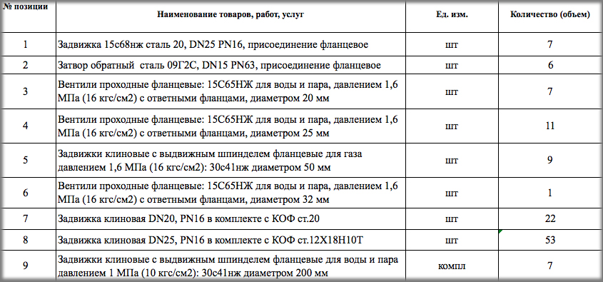 ПАО «Уфаоргсинтез» ищет поставщика запорной арматуры для нужд
