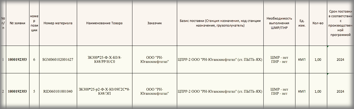 Задвижки включены в список тендерных закупок ООО «РН-Юганскнефтегаз»