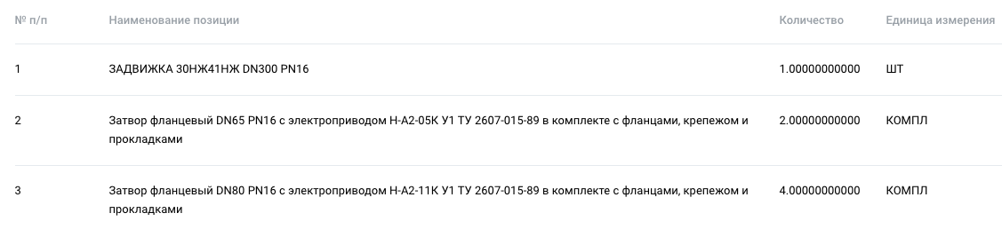 Компания «Гринфин» ищет поставщика трубопроводной арматуры на ЭТП ГПБ