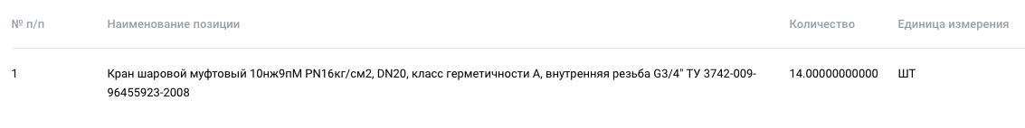 Шаровые краны DN 20 объявлены в закупках АО «Невский завод»
