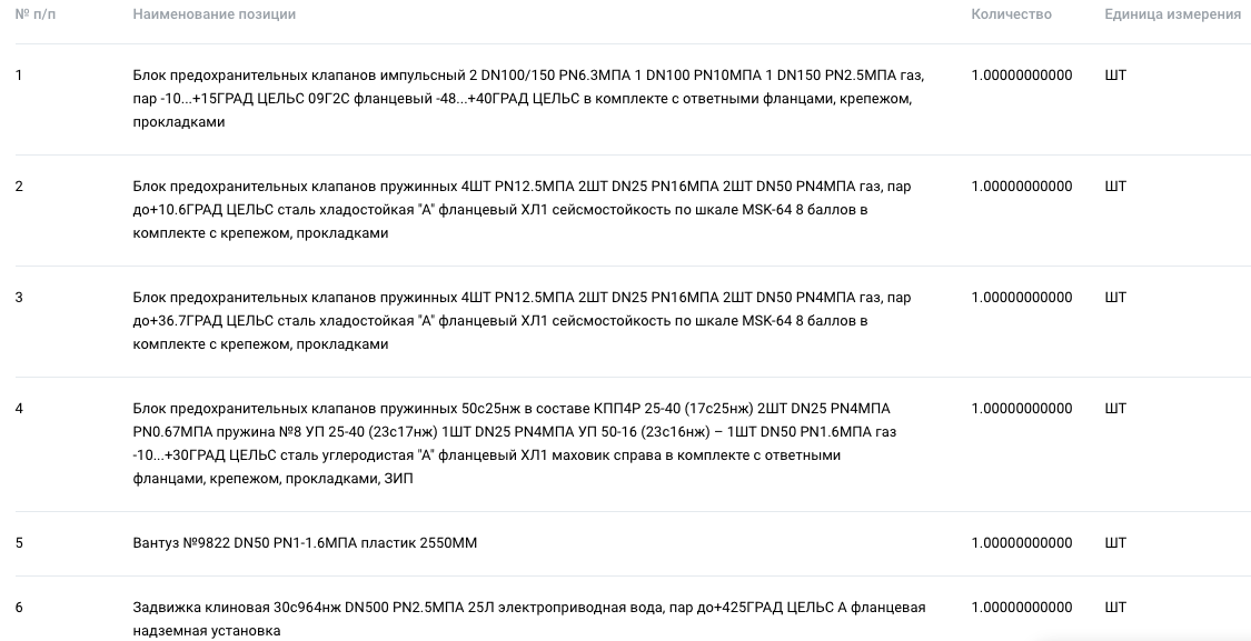 ПАО «Газпром» принимает заявки на участие тендере на поставку запорной и регулирующей арматуры