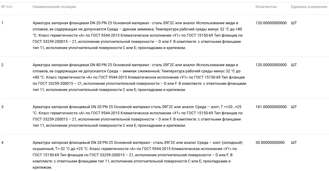 ООО «Гринфин» выступило организатором тендера на поставку трубопроводной арматуры