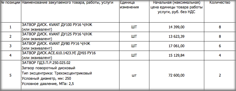 Компания «Т Плюс» закупает дисковые затворы для нужд филиала «Кировский»