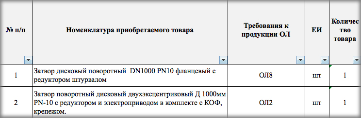 ООО «РКС-Холдинг» ищет поставщика запорной и регулирующей арматуры для нужд филиалов