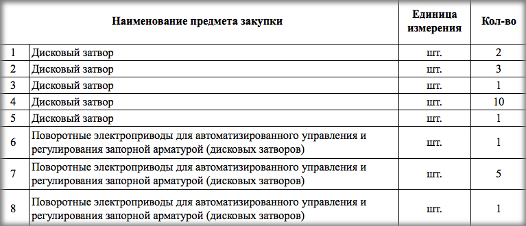 МУП г. Сочи «Водосток» выступило организатором тендера на поставку дисковых и поворотных затворов