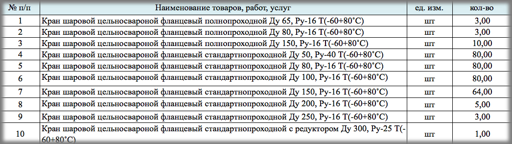 Шаровые краны объявлены в закупках компании ООО «Концессии теплоснабжения»
