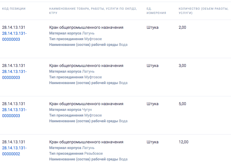 Производителей кранов общепромышленного назначения приглашают принять участие в тендере