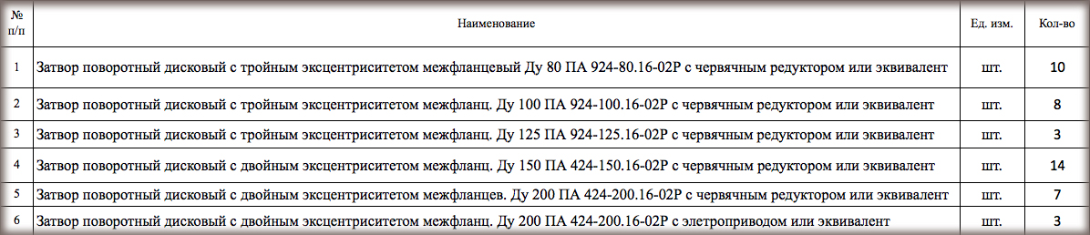 МУП «Межрайонный Щёлковский Водоканал» ищет поставщика дисковых затворов для нужд филиала «Теплоресурс»