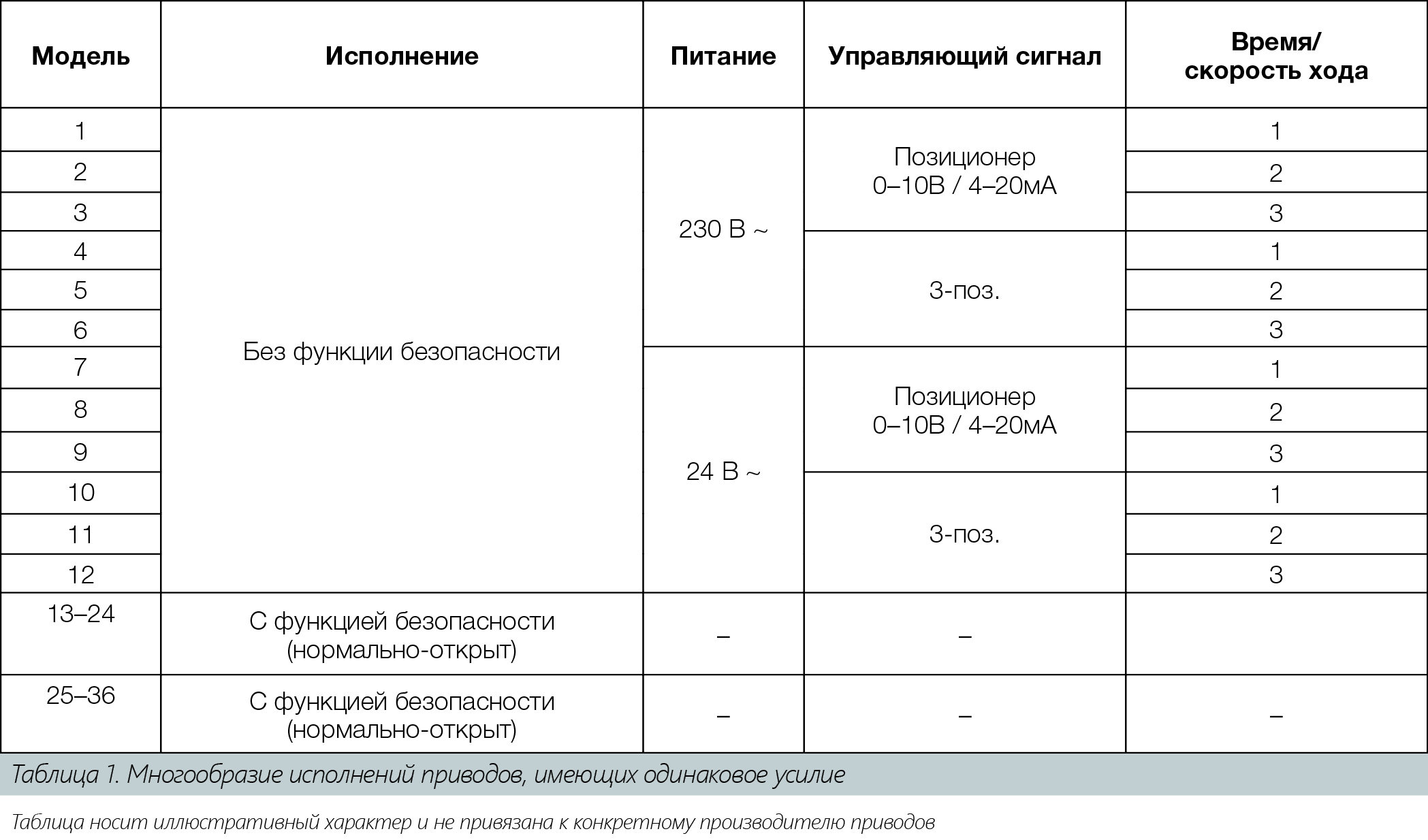 П.А. Гилепп, технический директор ООО «Паровые системы». Оседлать клапан