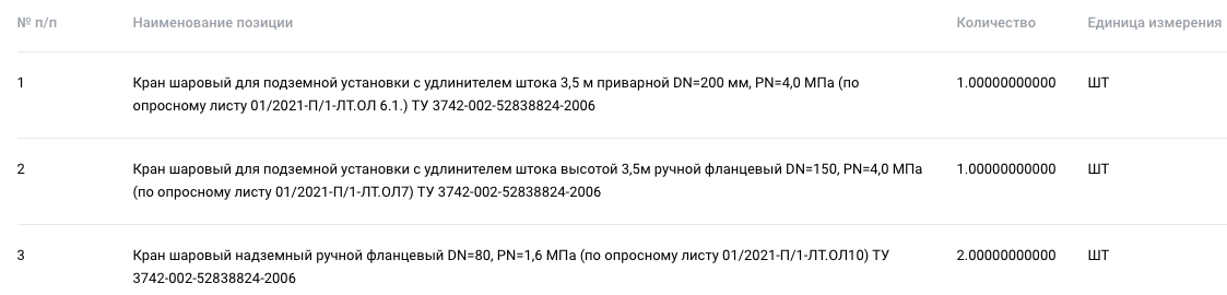 Шаровые краны объявлены в закупках компании «Газпром добыча Томск»