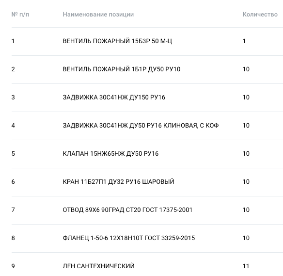 Челябинский завод по производству коксохимической продукции ищет поставщика запорной арматуры и деталей трубопроводов