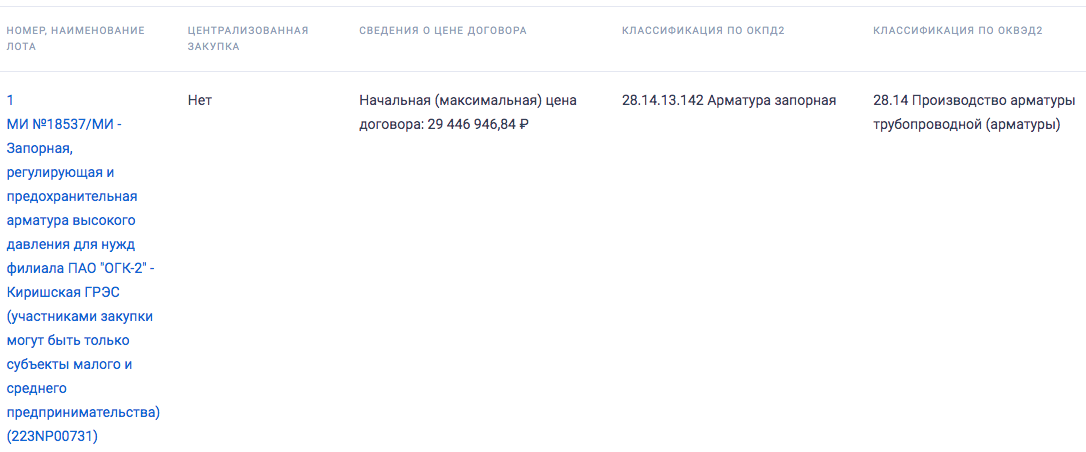 ПАО «ОГК-2» опубликовало аукцион на поставку трубопроводной арматуры