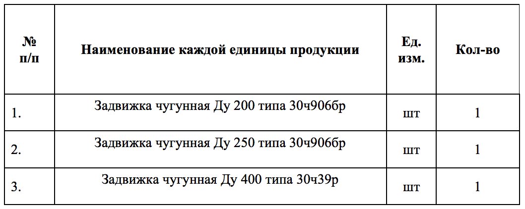 Конструкторское бюро химического машиностроения имени А.М. Исаева объявляет тендер на поставку чугунных задвижек