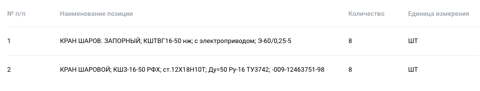 Шаровые краны опубликованы в закупках ПАО «Уральский завод тяжелого машиностроения»