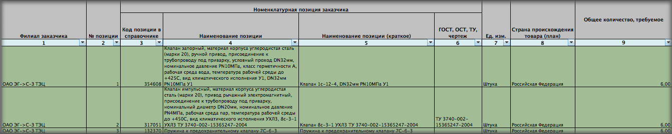 Требуется поставщик регулирующей и запорной арматуры для нужд Северо-Западной ТЭЦ им. А.Г. Бориса