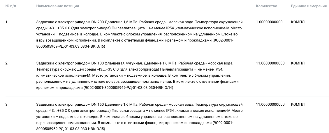 Общество с ограниченной ответственностью «Гринфин» ищет поставщика задвижек с электроприводом