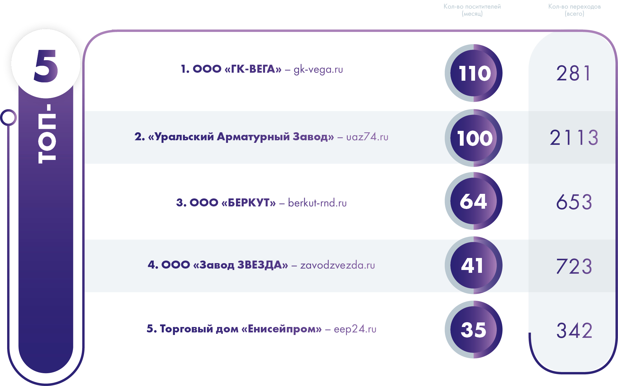 Арматурный рейтинг сайтов. Медиагруппа ARMTORG № 4 (79)