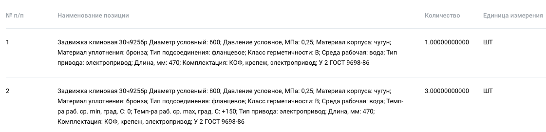 Клиновые задвижки объявлены в закупках ПАО «Вторая генерирующая компания оптового рынка электроэнергии»