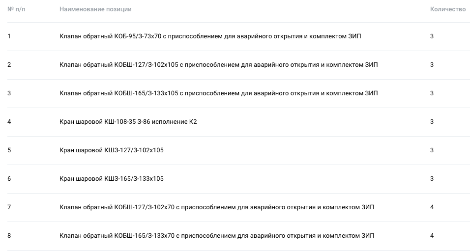 Филиал «Краснодар бурение» ООО «Газпром бурение» проводит тендер на поставку трубопроводной арматуры