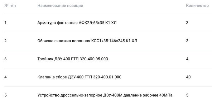 Фонтанная арматура и другое оборудование опубликованы в закупках филиала «Астрахань бурение» ООО «Газпром бурение»
