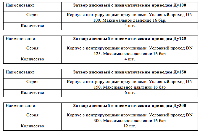 АО «Бахчисарайский цементный завод» ищет поставщика затворов дисковых поворотных