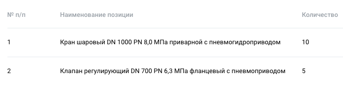 АО «Газстройпром» опубликовало запрос на поставку запорно-регулирующей арматуры