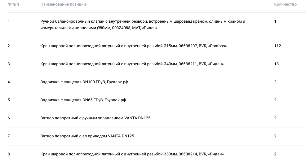 Общество с ограниченной ответственностью «Р-СТРОЙ» закупает запорную арматуру на ЭТП ГПБ