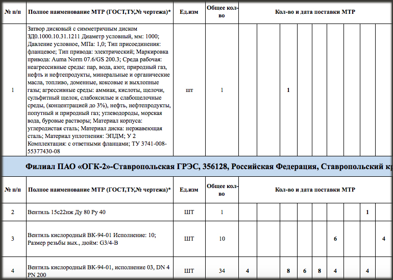 ПАО «ОГК-2» ищет поставщика трубопроводной арматуры на Главном портале закупок