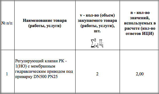 Регулирующие клапаны опубликованы в закупках компании «Мурманэнергосбыт»