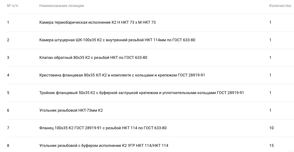 Филиал «Краснодар бурение» ООО «Газпром бурение» опубликовал аукцион на поставку трубопроводной арматуры
