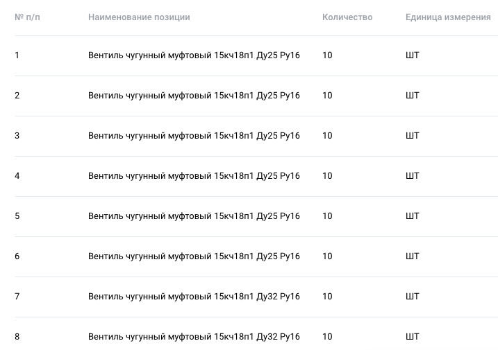 Запорная арматура вошла в перечень закупок компании «Нова энергетические услуги»