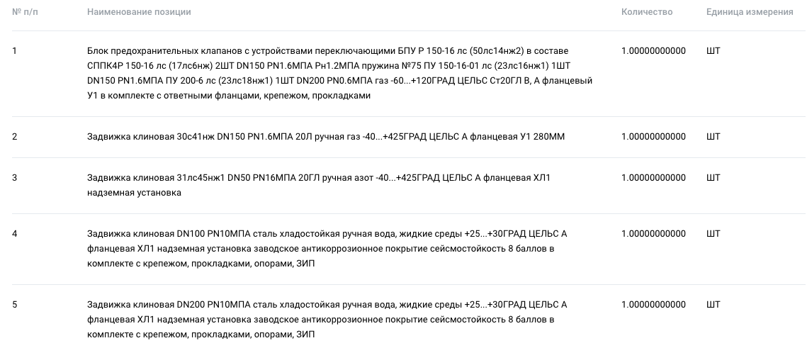 ПАО «Газпром» проводит опрос рынка в категории «запорная и регулирующая арматура»