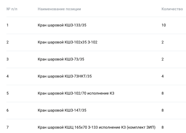 Шаровые краны объявлены в закупках филиала «Астрахань бурение» ООО «Газпром бурение»