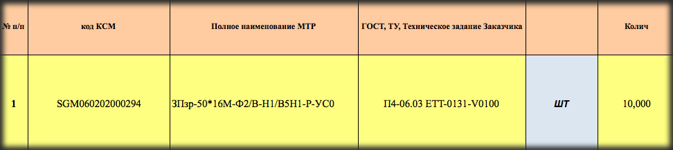 Затворы опубликованы в закупках компании «Роспан Интернешнл»