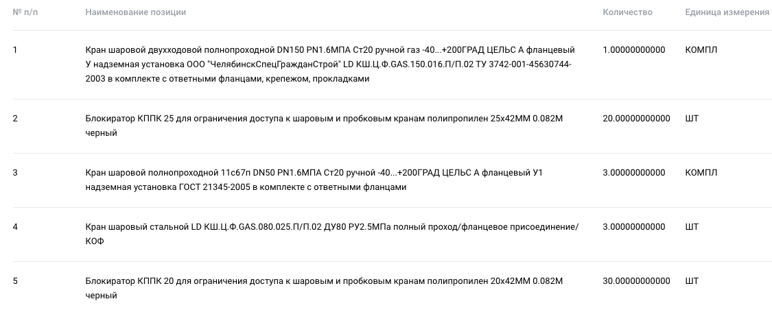 АО «Газпром газораспределение Тамбов» закупает трубопроводную арматуру на ЭТП ГПБ