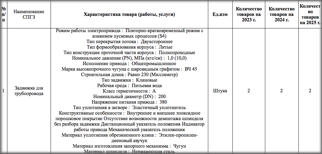АО «Мосводоканал» намерено направить почти 1 миллиард рублей на закупку клиновых задвижек