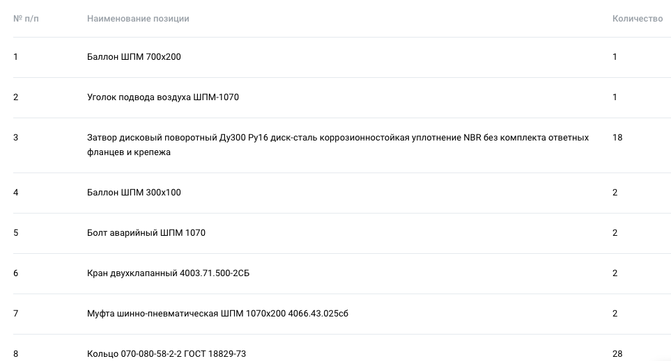 Филиал «Астрахань бурение» ООО «Газпром бурение» организовало тендер на поставку трубопроводной арматуры